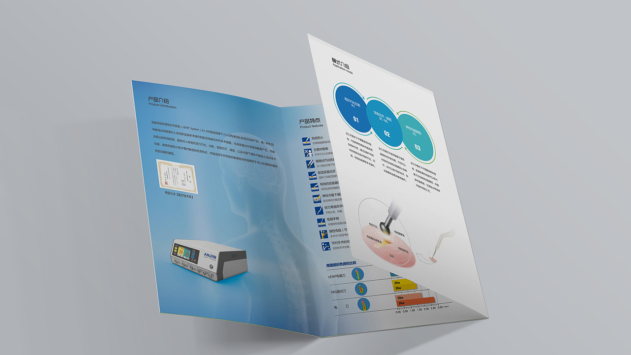 安进医疗科技 创新引领健康未来——三折页设计与市场营销策划方案